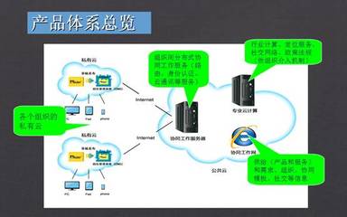 OMS企業(yè)版與萬家通 革新新一代互聯(lián)網(wǎng)服務(wù)體驗(yàn)